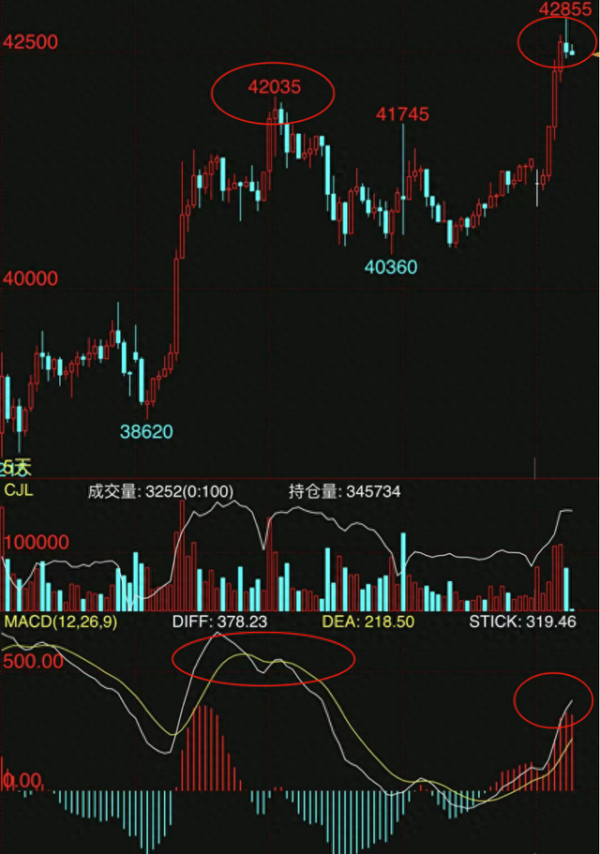 股票配资官网开户 从技术形态获取超额收益